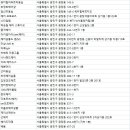 서꽃헤어