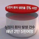 심폐소생술의 필요성 이미지