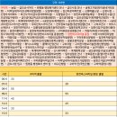 강산타운아파트건너 이미지