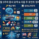 (주)그린포인트지엔씨 | 🧭 이번 주 증시리뷰 &amp; 다음 주 핵심포인트(7월 3주차)