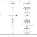 Unravelling migrations in the steppe: mitochondrial DNA sequences from ancient Central Asians 이미지