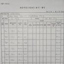 더음악학원 네이버블로그