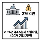 주4.5일제, SK텔레콤 토스 5대은행 4.9일제 – 정부 예산 276억 어떻게 도입해야 할까?