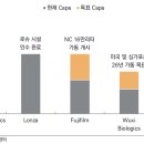 유인산업개발 | 대한민국 헬스케어 산업의 현주소 및 과제