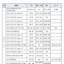 부산시축구협회 2023년 대회 일정표 이미지