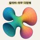M 이론은 우주가 11차원 시공간으로 되어 있다고 하는데 우리가 인식하는 시공간은 4차원, 나머지 7개 차원의 역할은? 이미지