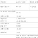 주식회사해성건설 이미지