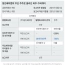 동진슈퍼 이미지