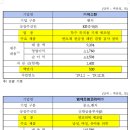 애니원코리아 이미지