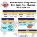 tsmc 구마모토팹2 upgrades to 3nm 이미지