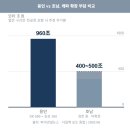 호남시장