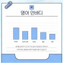 저스트잉글리쉬영어학원
