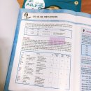 GTQ 포토샵1급 자격증시험, 길벗 시나공 포토샵 책으로 독학 도전!시험접수 시 주의사항 꿀팁~