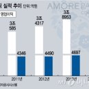 메가아모레화장품