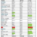 세계에서 가장 많은 흥행작을 보유하고 있는 영화감독.!! 이미지