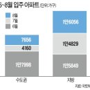 가구NID