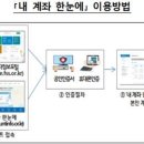 은행·보험·카드 등 모든 금융계좌 한번에 조회한다 이미지