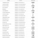 현내면행정복지센터(1층) 티스토리