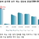 국민생활건강 이미지