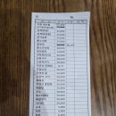 우진포차 | 제주 일통이반 신선한 보라성게 우니, 돌멍게 즐기기 내돈내산