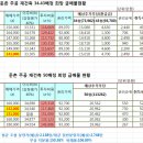 주공아파트 이미지