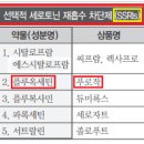 Re: 약처방이 조울증 약인지 좀 알려주세요.. 이미지