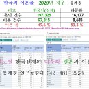 가족교육 국민운동은 고출산 인도자와 자원지도자와 상담자인 남편, 고출산 주부인 이수자의 활동으로 국내 이혼 50%에서 10%로 줄이자. 이미지