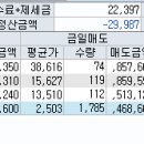 (주)에스로지스