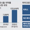 파스처럼 피부에 붙이면 백신 접종 완료…신개념 주사기 '마이크로니들' 뜬다 이미지