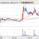 윌비스주 - 관악구 신림로23길 16 | 윌비스주