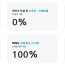 아세아프로세스 네이버블로그