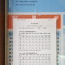 울릉도이사부호텔