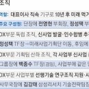 미래삼성