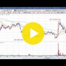 [씨트리] 2019년 5월 22일 씨트리(047920)분석, 투자전략 이미지