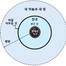 휴거의 열린 문과 문을 여는 열쇠 이미지