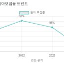 승혜유치원 이미지