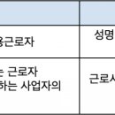 급여명세서 발급 의무화 이미지