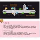 넌센스3 Daum카페