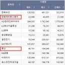 진성디앤디