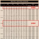 더샵바른공인중개사사무소 네이버블로그