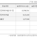 화인인터내셔널 이미지