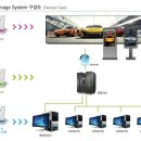 Digital Solution 이미지