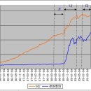 미국 경제, 하이퍼인플레이션으로 간다(2) 이미지