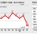 디플레인