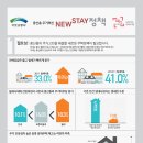 스테이 란 이미지