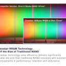 차세대 SSD는 20배 빠른 RRAM으로 이미지