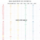 성동주유소 이미지