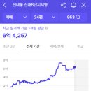 신내6단지 네이버블로그
