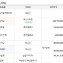 부산서면동문굿모닝힐 이미지