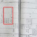 3. ＜설공찬전＞과 순창설씨 할머니. (1) 배경 설명. 이미지